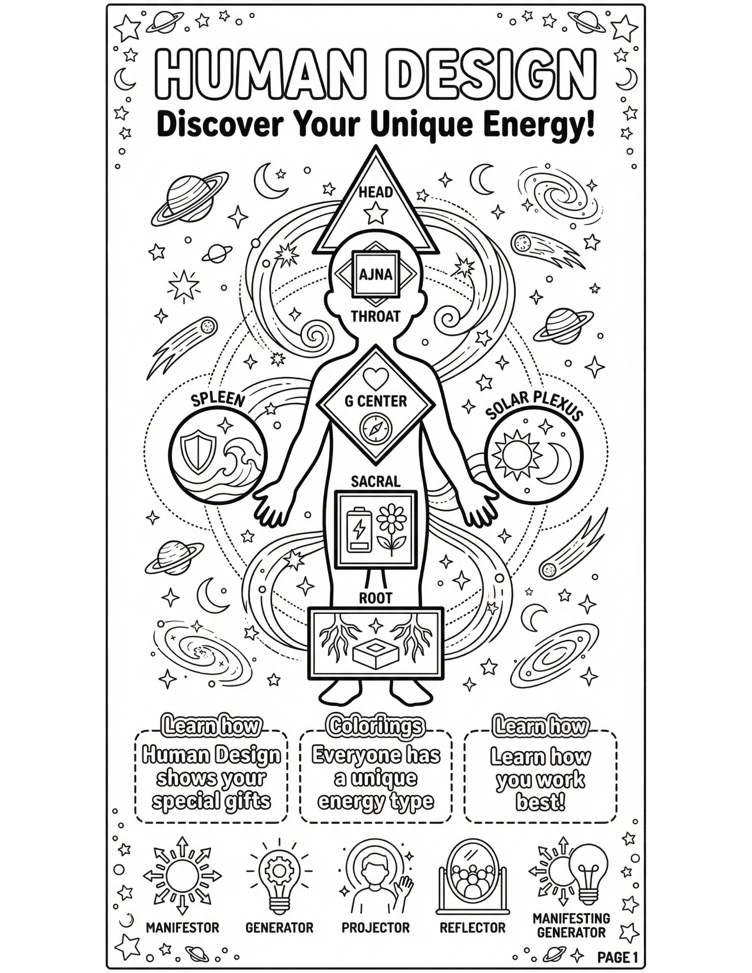 Human Design Introduction